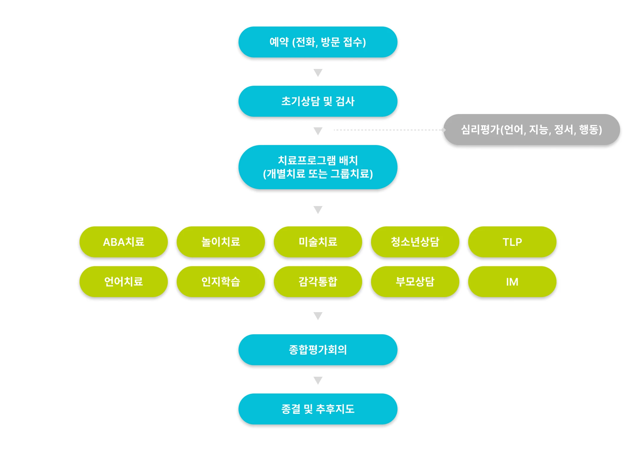 이용안내